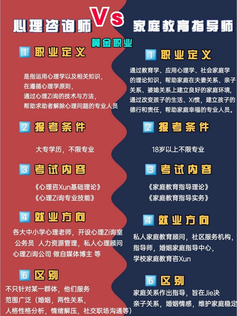 工具推荐类:学历提升,选择适合自己的途径