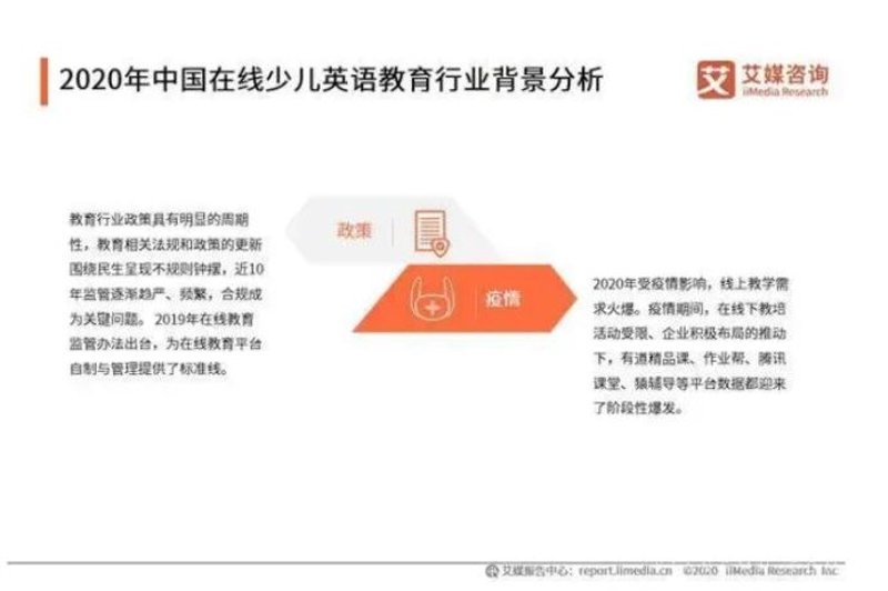 在线教育咨询