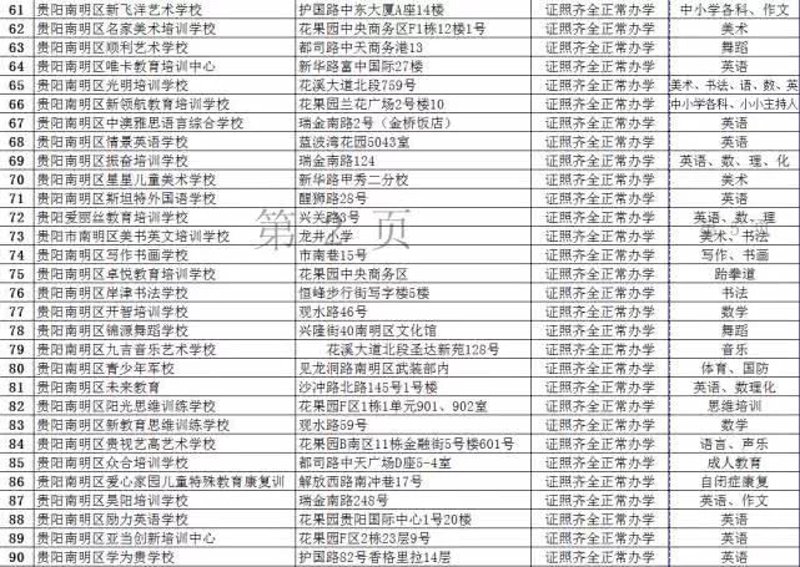 贵阳教育机构哪家强？让我们一起看看这些机构的真实表现！