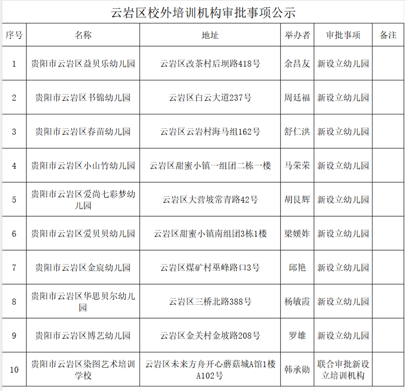 贵阳教育机构